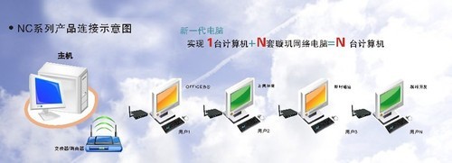 輕松1變N 體驗璇璣新一代單機多用戶硬件及輔助設(shè)備