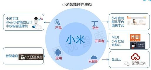 物流管理專業(yè)教學(xué)案例設(shè)計(jì) 以供應(yīng)鏈管理為核心，構(gòu)建服務(wù)生態(tài)體系